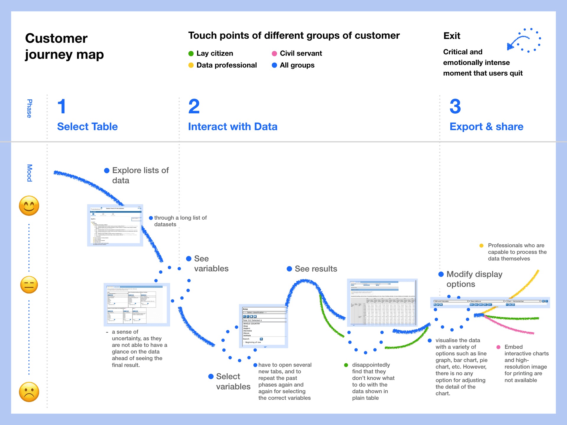 Customer Journey Map