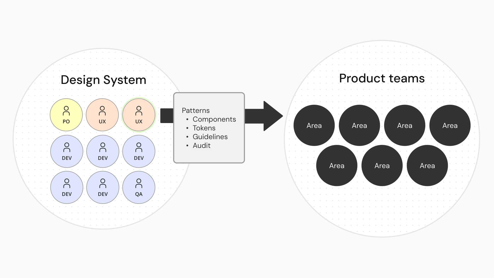 my role across the object work and the later pattern governance work