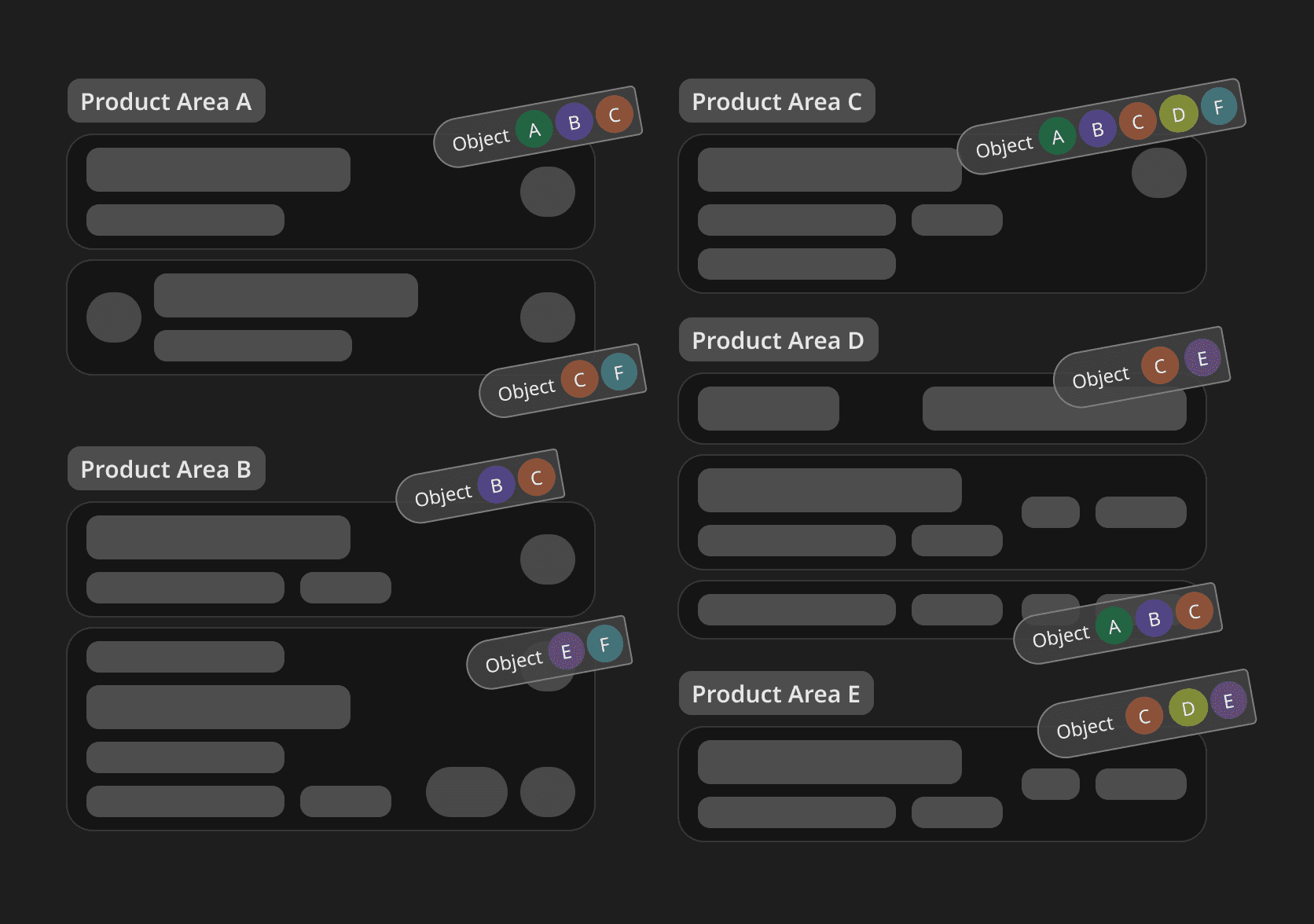 This is an example of our list pattern. The diversity without clear logic harmed our UX.