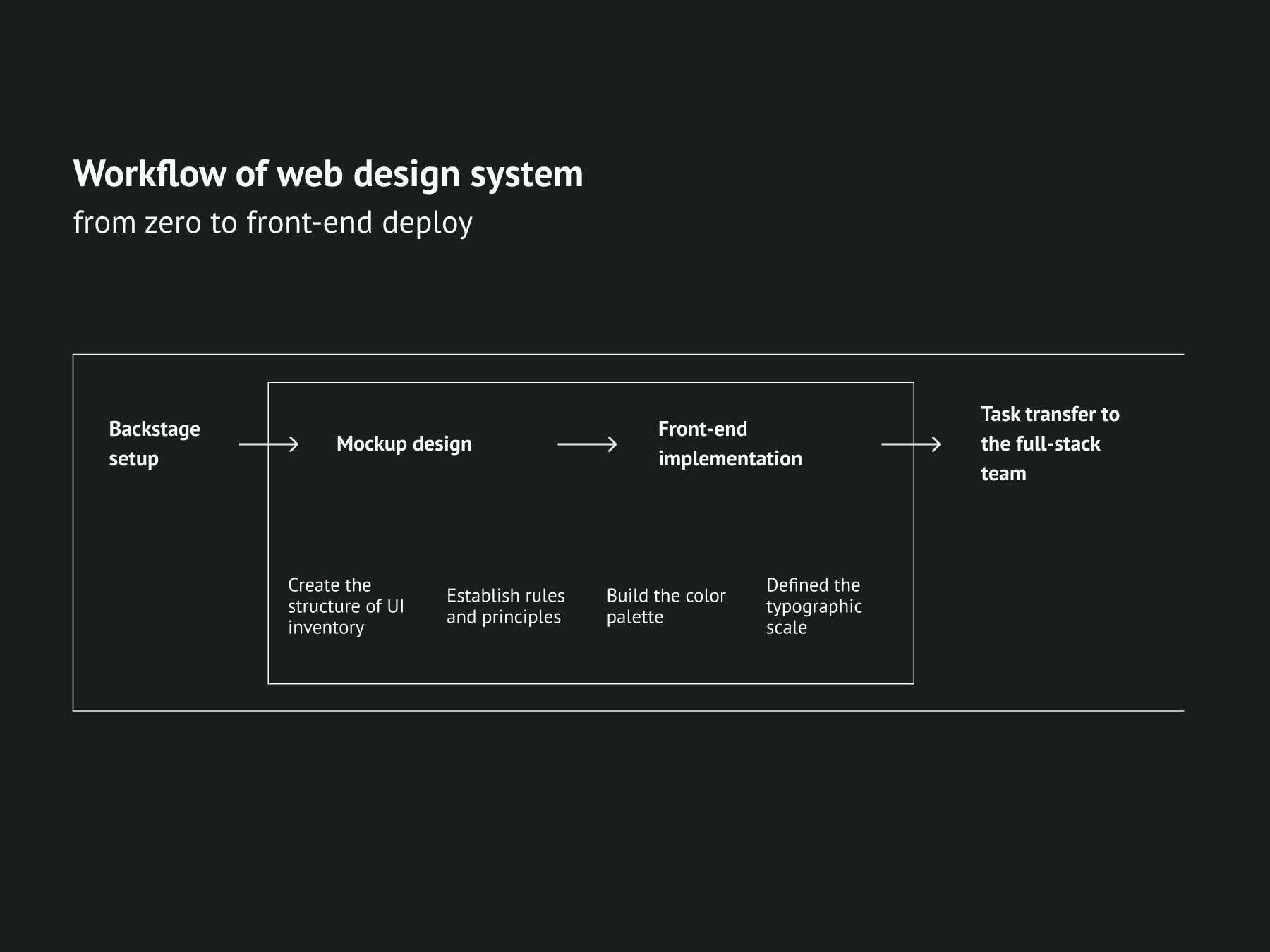workflow.jpg