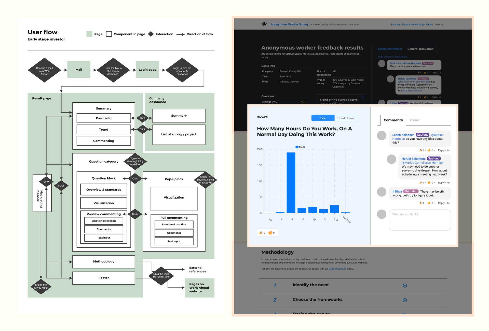 The final user flow and screenshots of the interactive demo