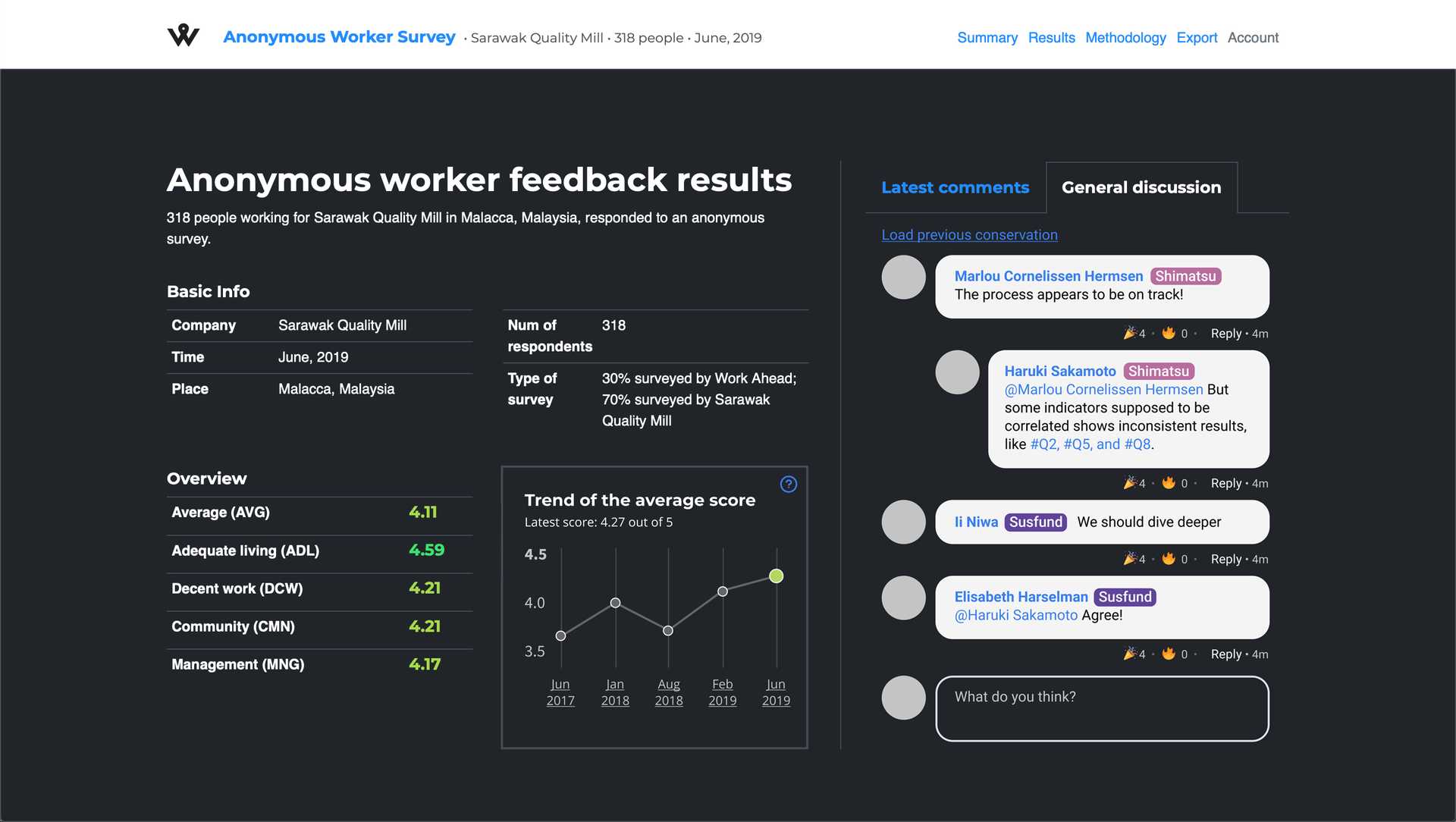 I crafted the frontend in coordination with the engineering team of Work Ahead. The tech stack employed includes Gatsby (a React framework), RESTful API, styled component, and Docker.