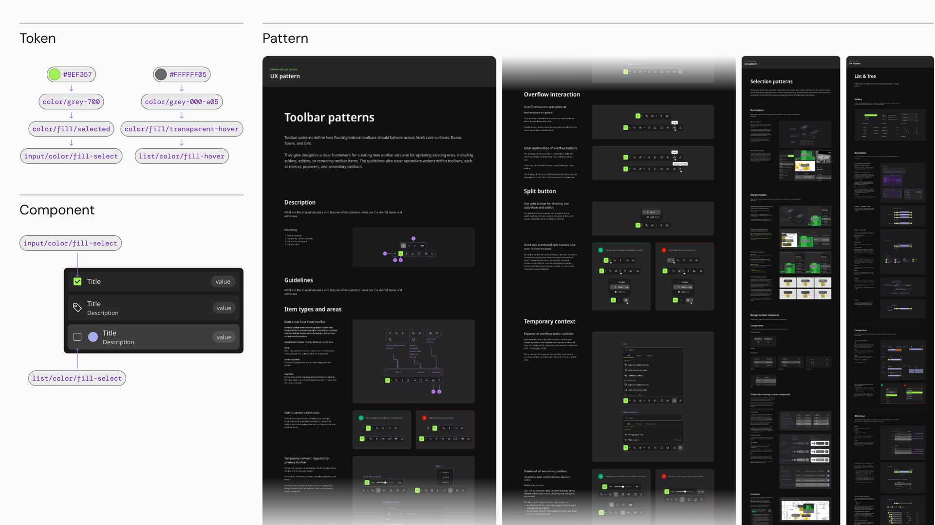 tokens, components and patterns as three layers of one delivery