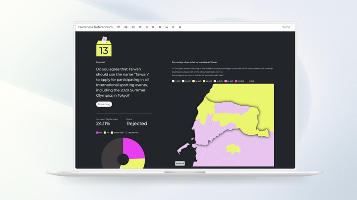 Taiwan referendums visualised